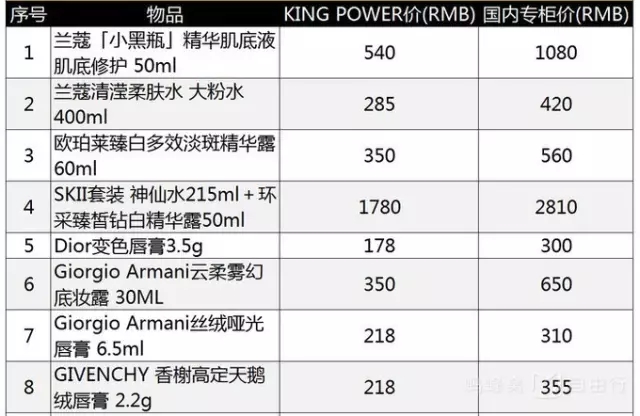 德国购物必买清单