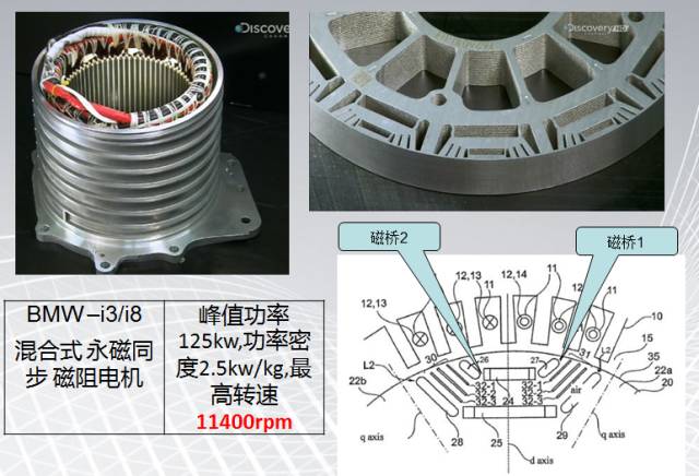 bmw的i系列汽车业采用永磁同步电机,他们走的是磁阻永磁混合转矩的