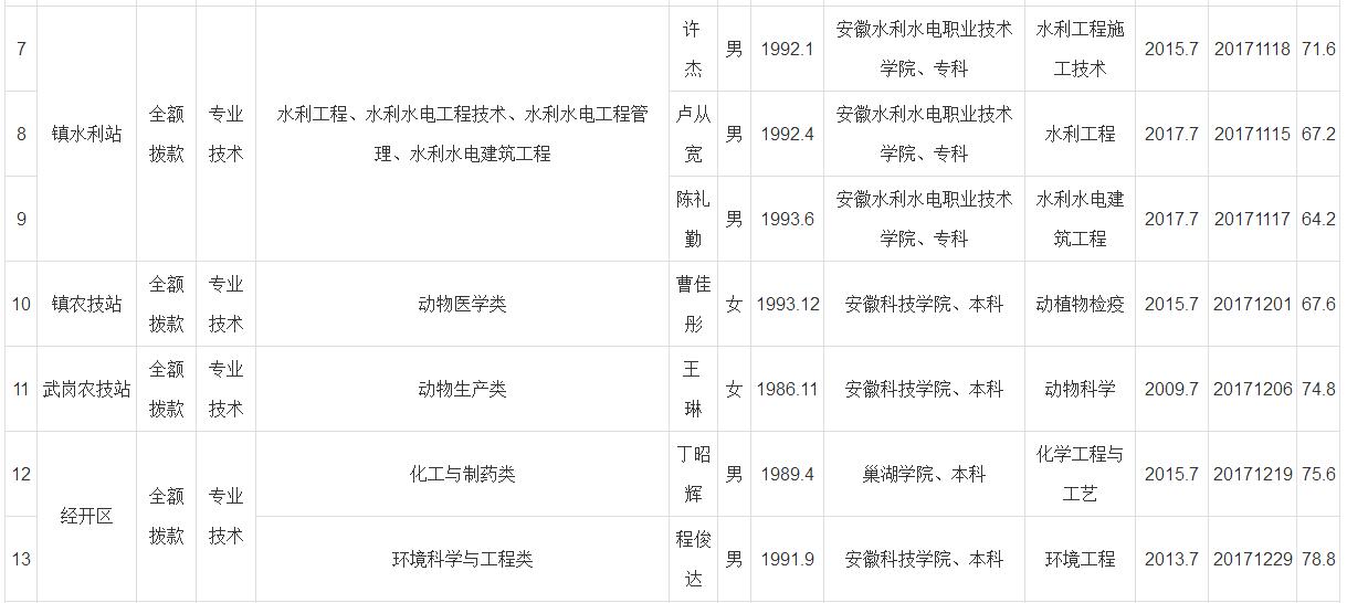 全椒县人口多少_2018年全椒县国民经济和社会发展统计公报 全椒县人民政府