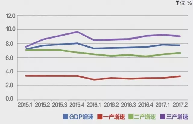 GDP咋读(2)