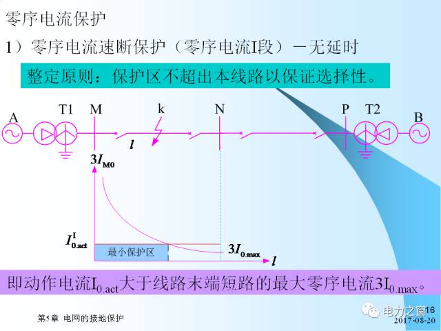 接地gdp(2)