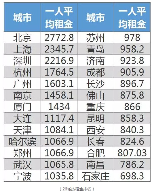 城镇人口可支配收入_山东前三季城镇人均可支配收入排名第八(3)