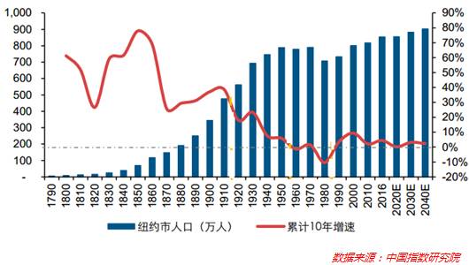 产业调整 人口_上海楼市购买力变轨 产业结构调整与人口增长疲弱(2)