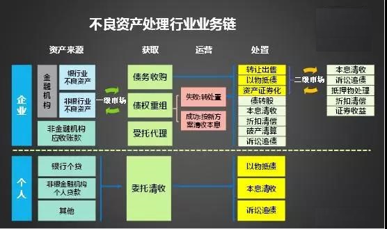 银行不良资产包的秘密都有哪些