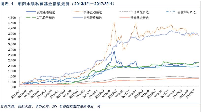 震荡走低,沪指周五创下今年以来最大跌幅,股票策略受a股市场杀跌影响