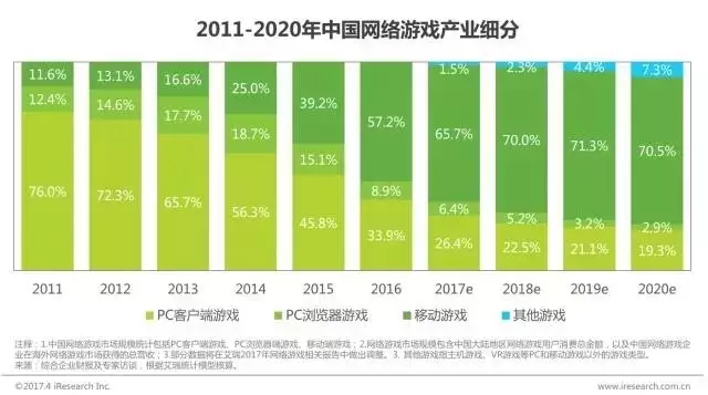 游戏人口_纪元1800游戏实用人口资源消耗资料汇总