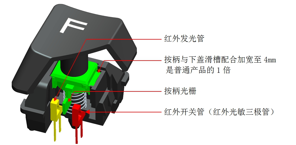 有一拆一,从结构与原理谈机械键盘轴体