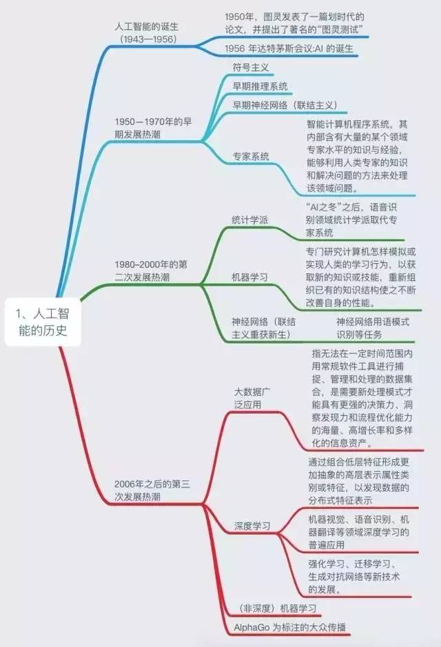 人口思维导图_城市思维导图(3)