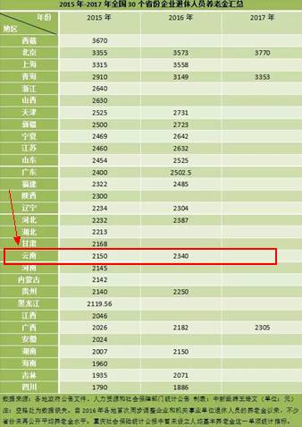 云南人口多少_云南省第六次全国人口普查 公报 问答