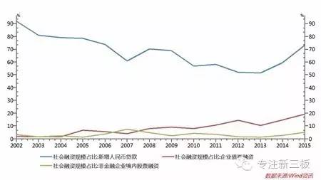 巴西gdp2020总量和印尼_31省区市2017年GDP完成情况和2018年GDP预期目标出炉 高质量发展将成未来主线(3)