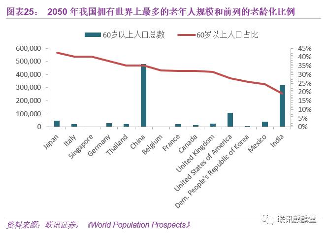 怎样解决人口老龄化_如何解决人口老龄化