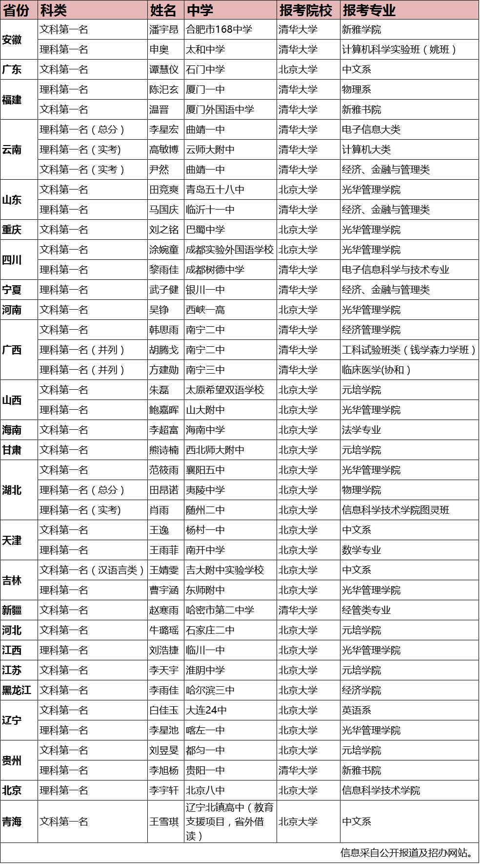 尤溪人口数量_尤溪二中(3)