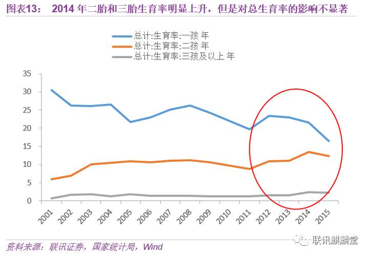 单独二胎 人口数量_二胎图片