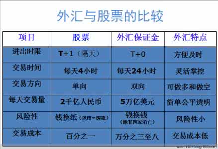 浩辰论金外汇投资需要多少钱外汇投资能赚钱吗