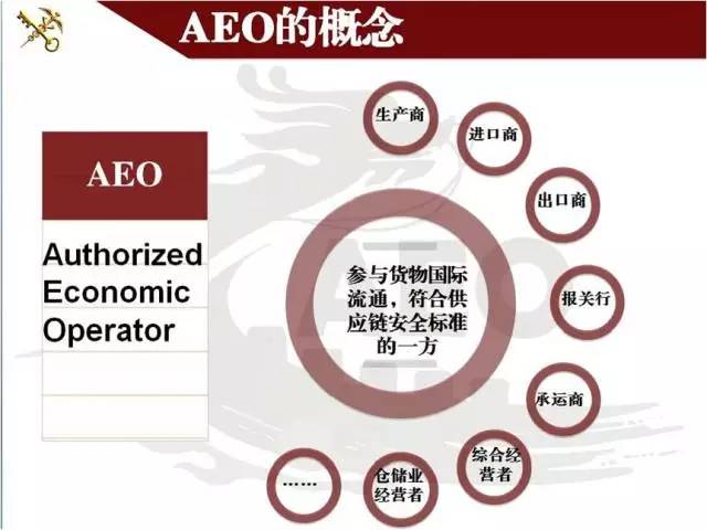 根据规定,认证企业是我们中国海关经认证的经营者(aeo.