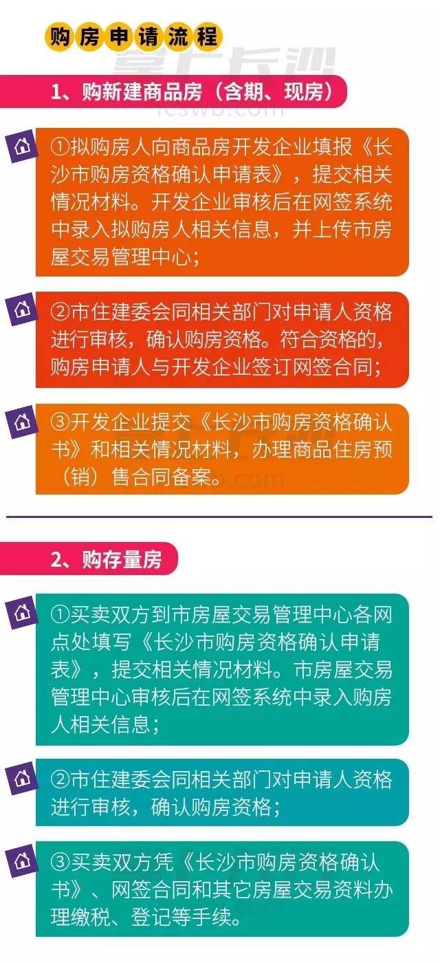 长沙户籍人口_清醒吧 这些地方的房价才有未来