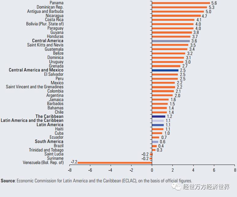 2021拉丁美洲各国gdp_拉丁美洲各国贫穷吗 有的吃不上饭,有的比中国人均收入还高