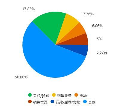 国际经济与贸易介绍_国际经济与贸易系(3)