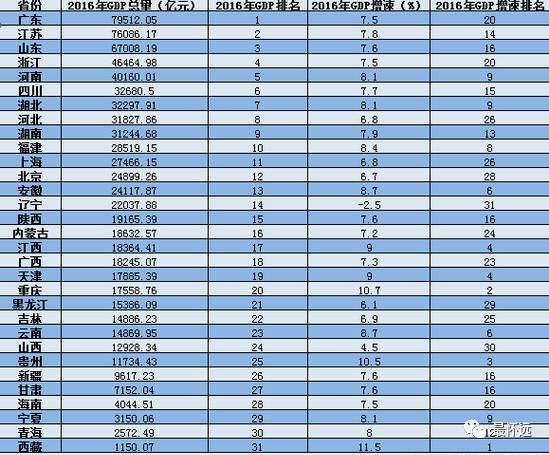 江苏安徽两省gdp_2018年发电量 全球超26万亿千瓦时,中国占25.49 ,美国占15.