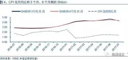 AR模型预测GDP的变量设定_AR模型建立后如何预测(2)