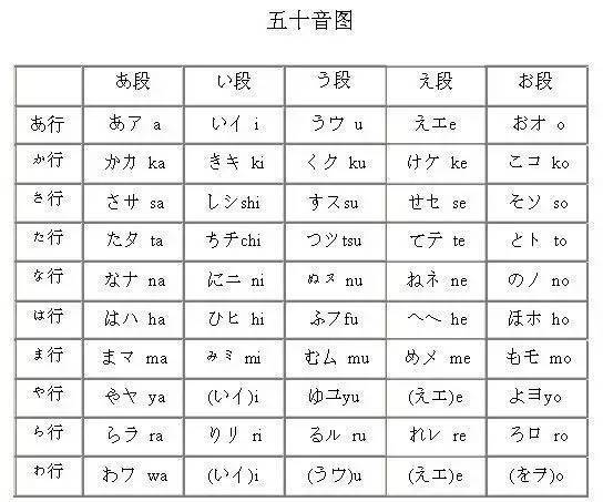 日文汉字对照表