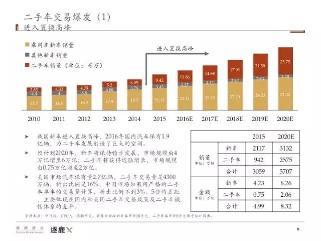 2017年汽车行业经济总量_卡通汽车图片