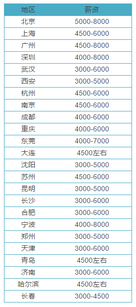 深圳药师招聘_所有人都在做的项目,月入过万不是梦(2)