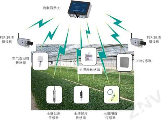 单位gdp二氧化碳_二氧化碳吸收速率单位