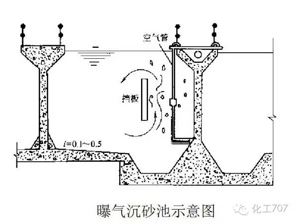 沐歌环保