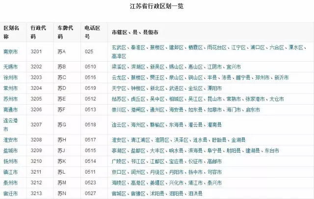 2020江苏省城市人均G_江苏省城市地图册