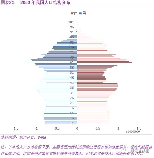 最新的老年人口数据_重庆老年人口数据图(2)