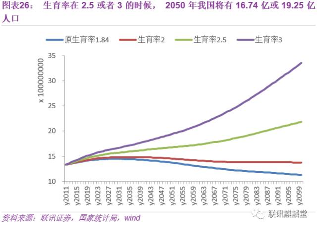 中国人口展示_中国人口