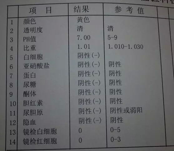 骨髓培养?tb.血培养?tc.尿培养?td.大.