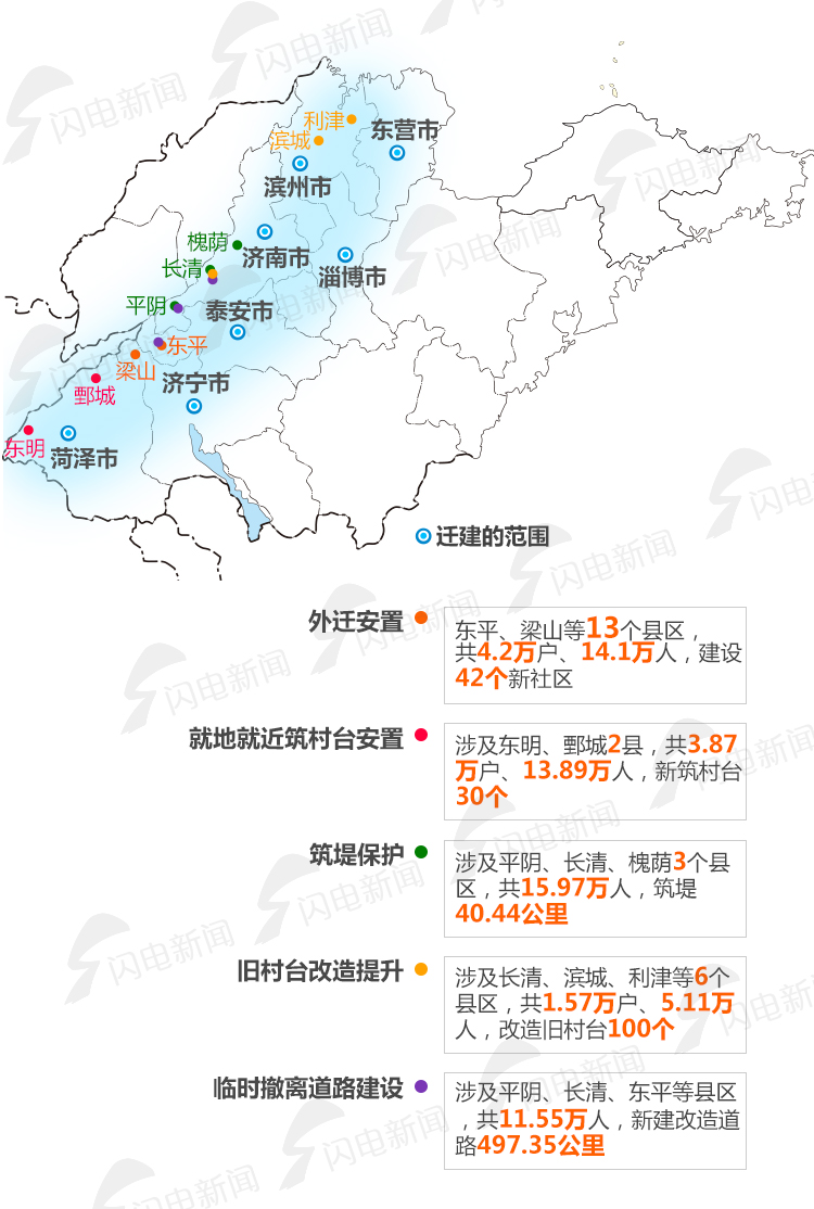 往东营迁人口_东营职业学院宿舍(2)