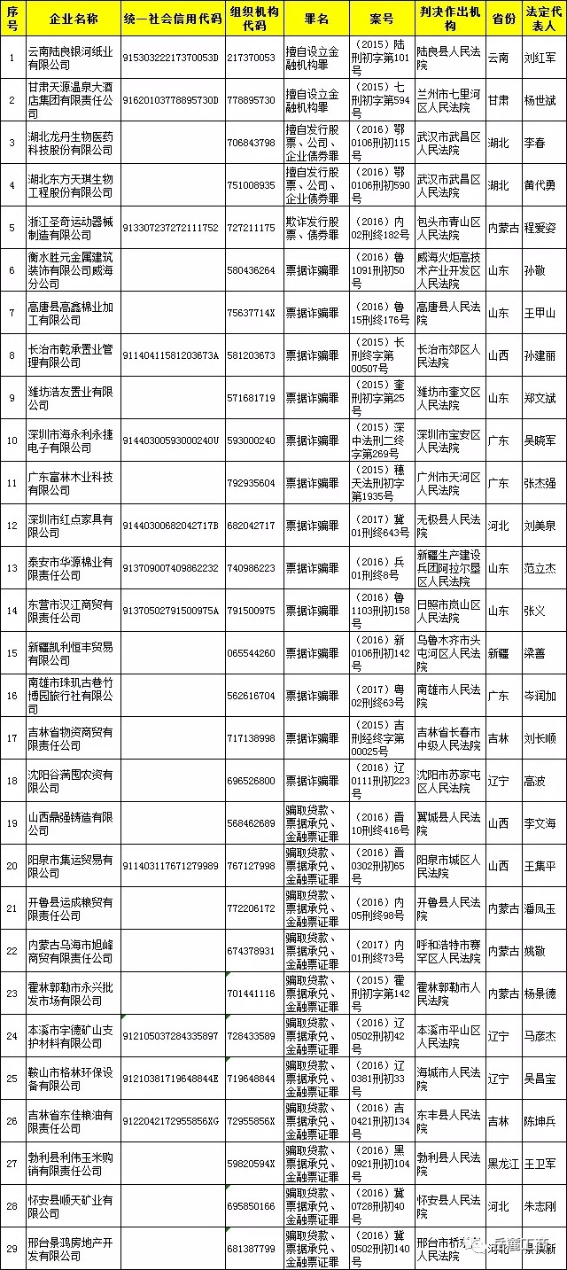 失信人口_失信人口身份证