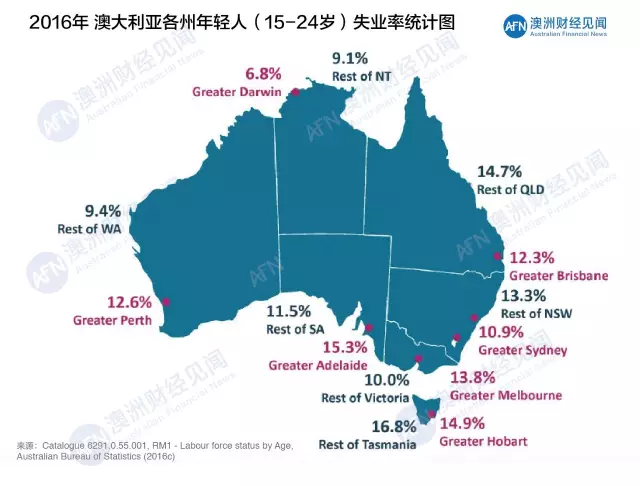 澳大利亚未来人口问题_澳大利亚人口分布图(3)