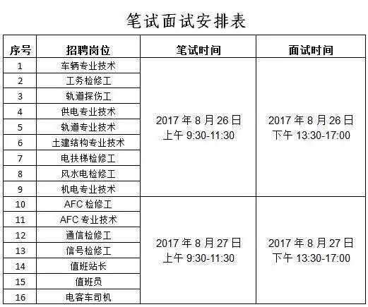 成都地铁招聘_2020成都地铁开年招聘 职位 报名方式