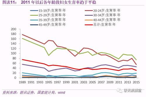 2050年的中国人口_到2050年, 中国人口数量会降低到多少