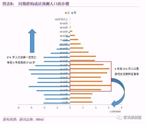 2019中国人口死亡率_中国人口增长趋势 死亡率是关键因素