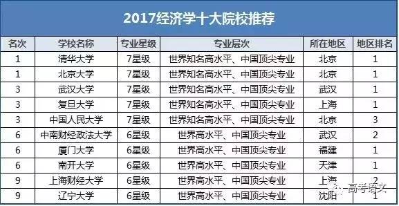 人口环境经济学就业_北京大学人口 资源与环境经济学专业考博难度分析(3)