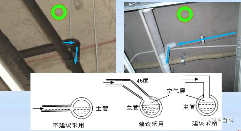 7,安装高静压负压型设备的排水管时,必须设置存水弯.