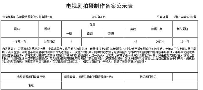 一千零一夜官宣主演为迪丽热巴 邓伦 事故竟然撞出真爱 搜狐娱乐