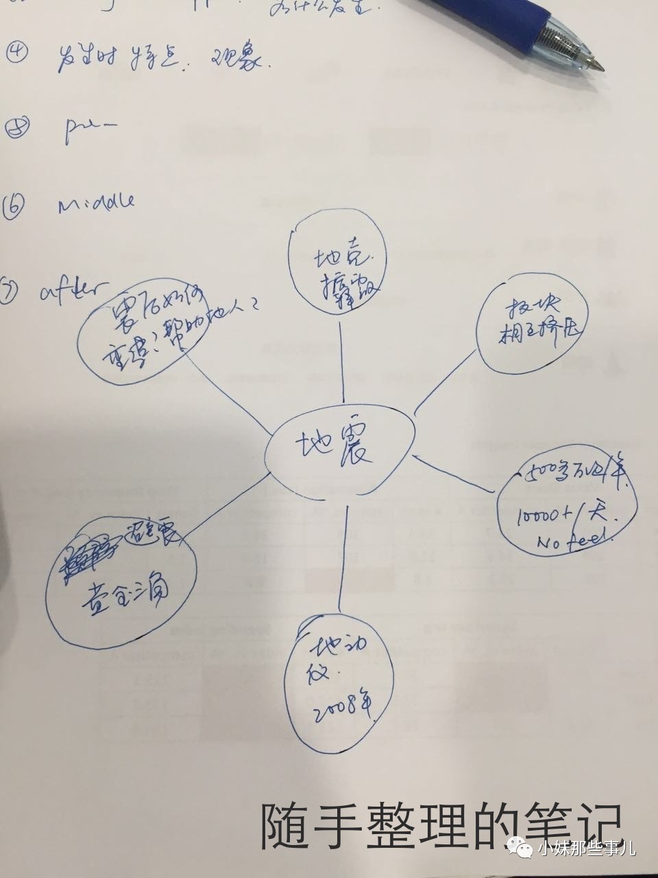 下班前我赶紧百度了关于地震的资料,用思维导图(小妹妈写的带娃玩