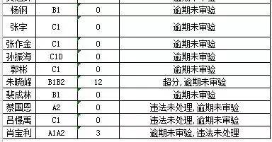 延吉市多少人口_延吉市人口普查公报 各镇 街道人口 年龄构成(2)