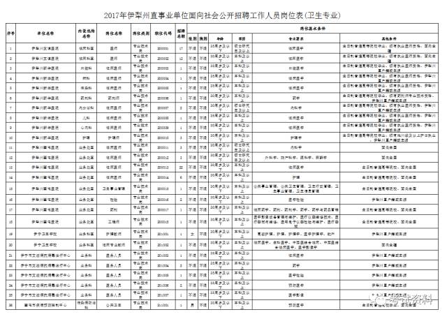 伊犁州直人口有多少_伊犁州地图(3)