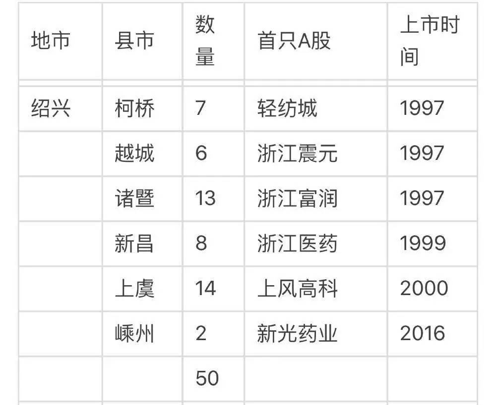 绍兴人口分布_绍兴市专家与留学人员服务中心招聘外联人才(2)