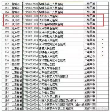 美国滨州面积人口_滨州学院(2)