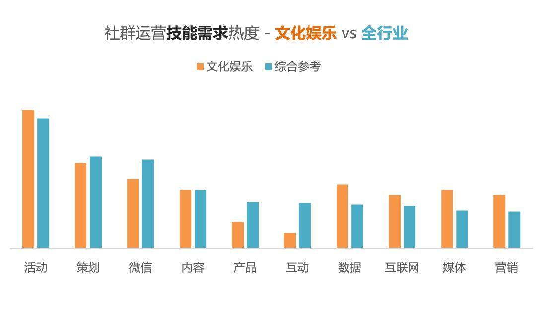 社群运营招聘_社群营销怎么做 推荐7招圈人 4招裂变 6招成交方案(3)