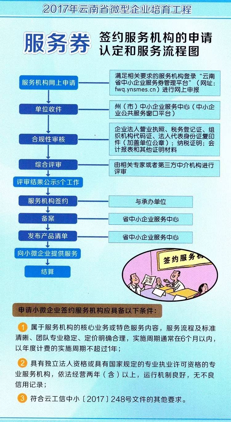 2017年云南省微型企业培育工程 补助方式及申