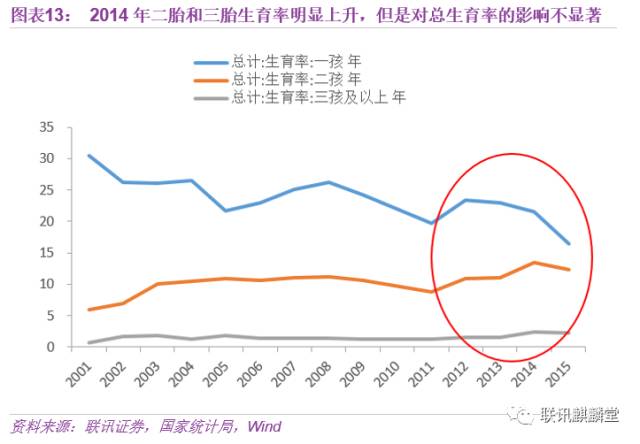 人口模型单独二胎_建筑模型